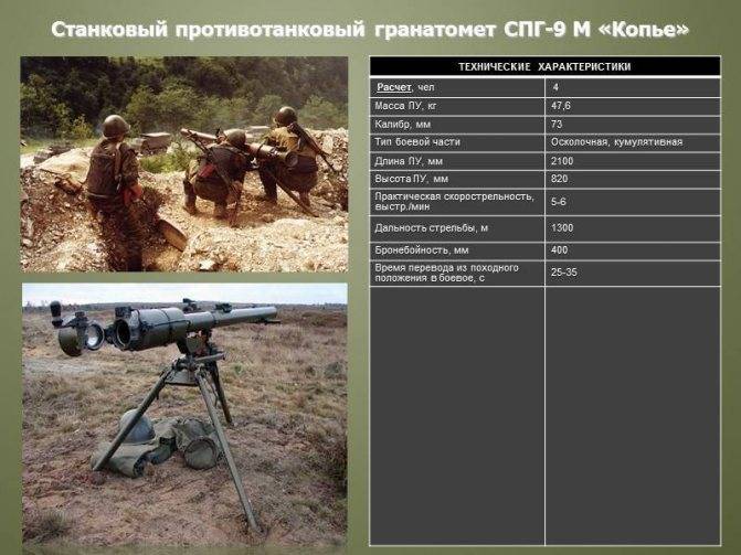 ✅ станковый противотанковый гранатомет спг-9 - snaiper44.ru