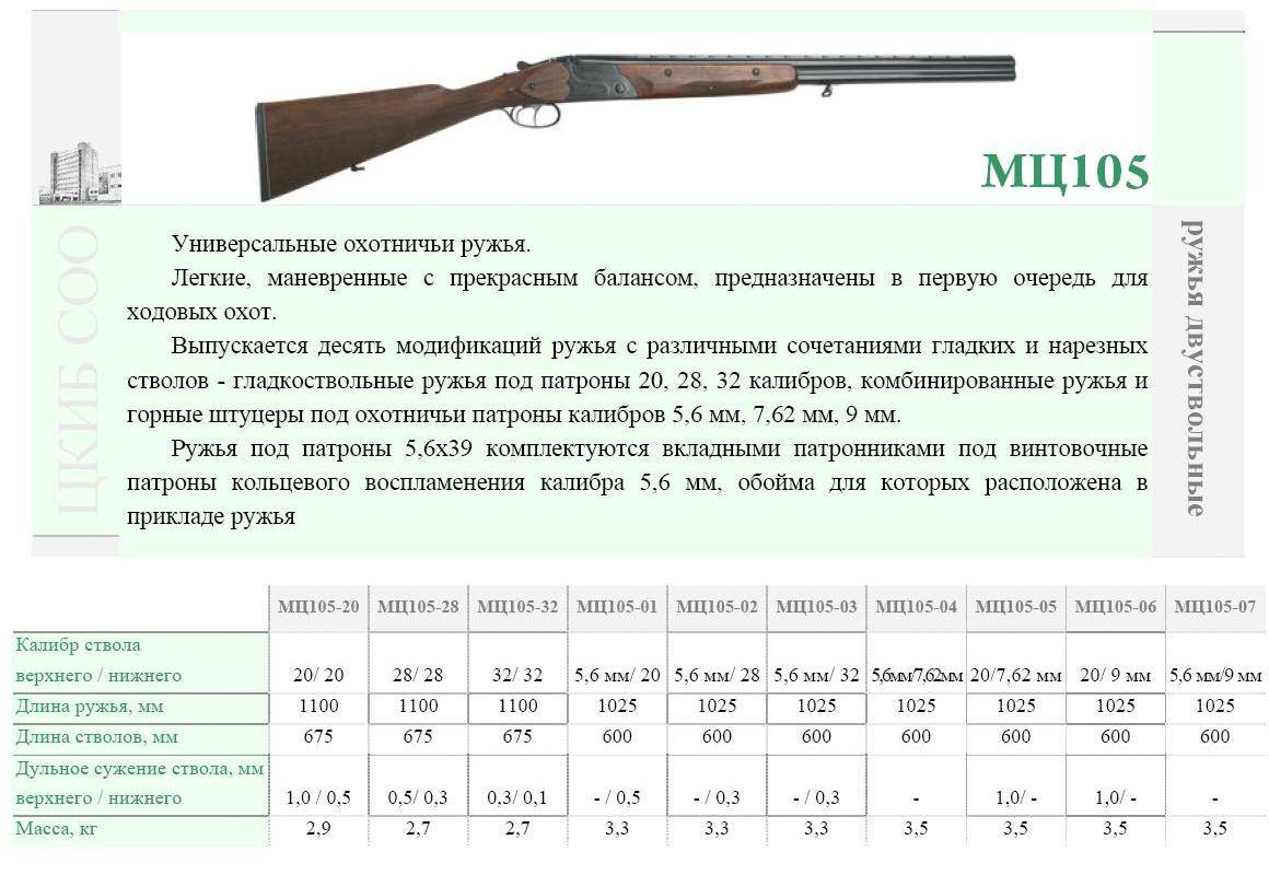 Мц 21-12. почему это ружье называют «русский браунинг»? история создания