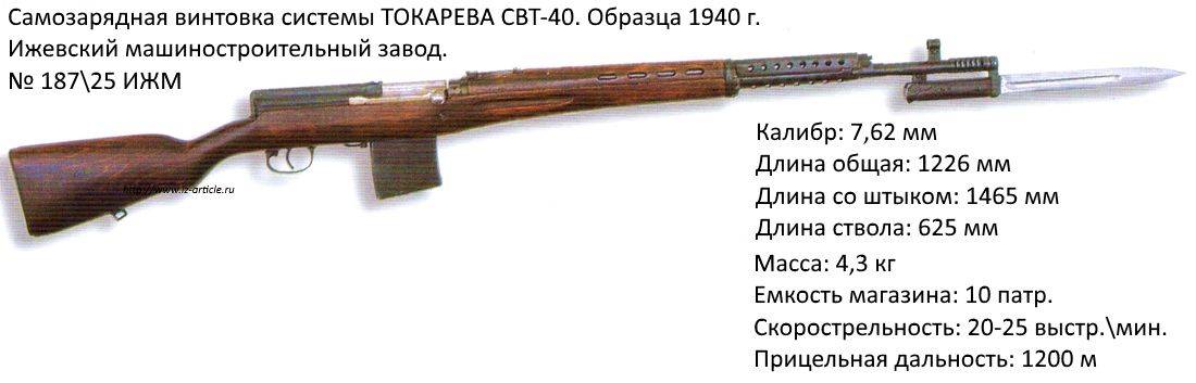 Самозарядная винтовка Токарева: модификации СВТ-38 и СВТ-40