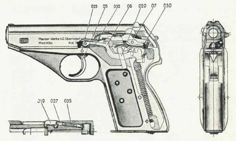 Mauser c96: всё самое главное о культовом пистолете
