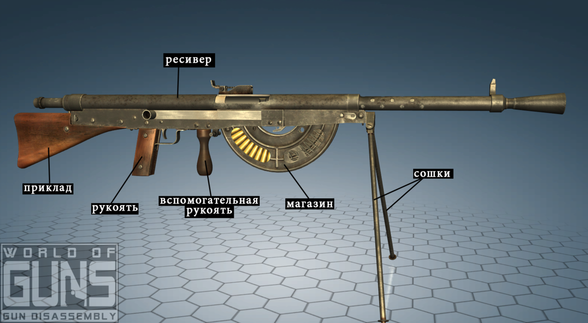 Ручной пулемет шоша: худшее оружие первой мировой войны . чёрт побери