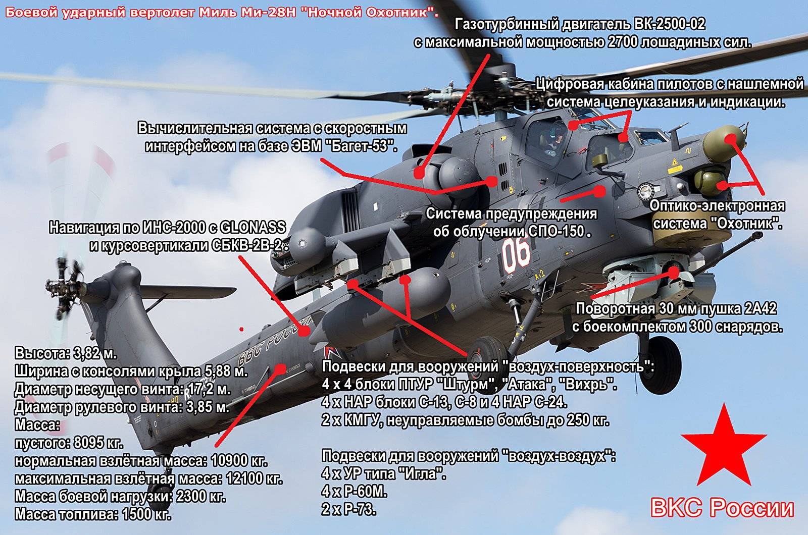 «невероятная машина»: чем уникален модернизированный российский ударный вертолёт ми-28нм «ночной охотник» — рт на русском