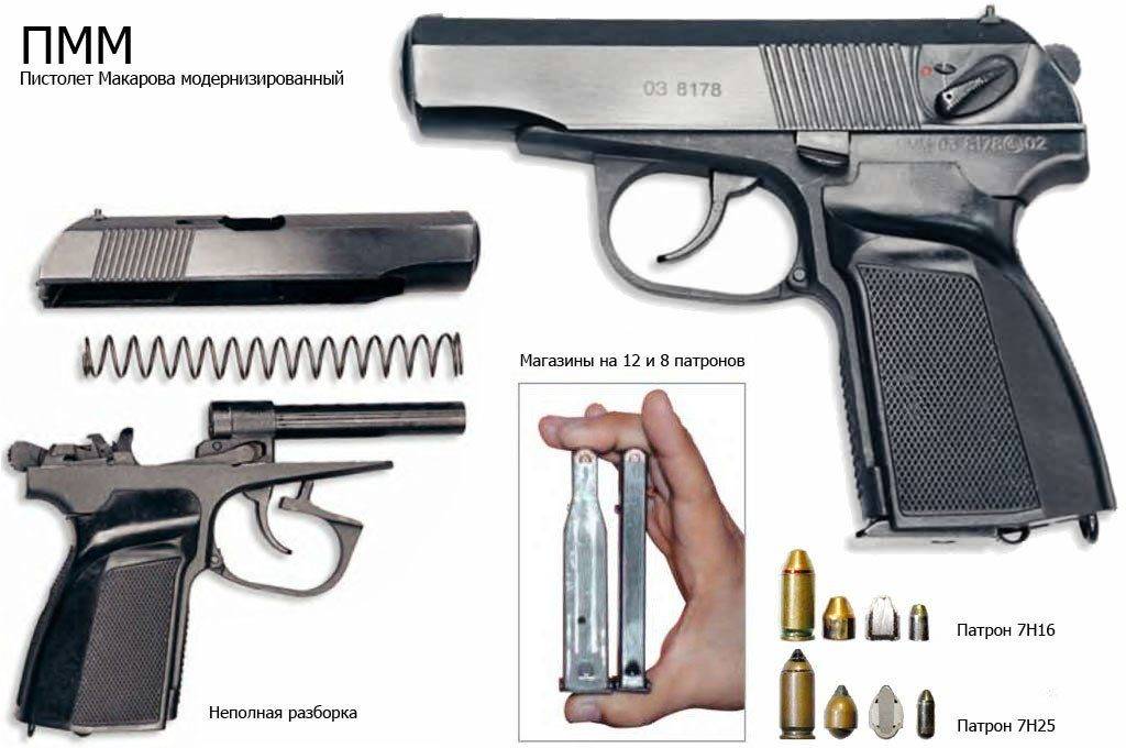 Пистолет макарова: устройство, ттх, модификации