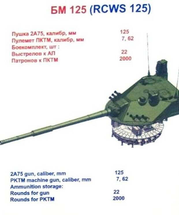 Наша бмп-3 против британского warrior: артиллерийская дуэль