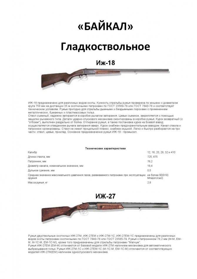 Надежная «легенда» ружье мц 21-12 и его технические характеристики