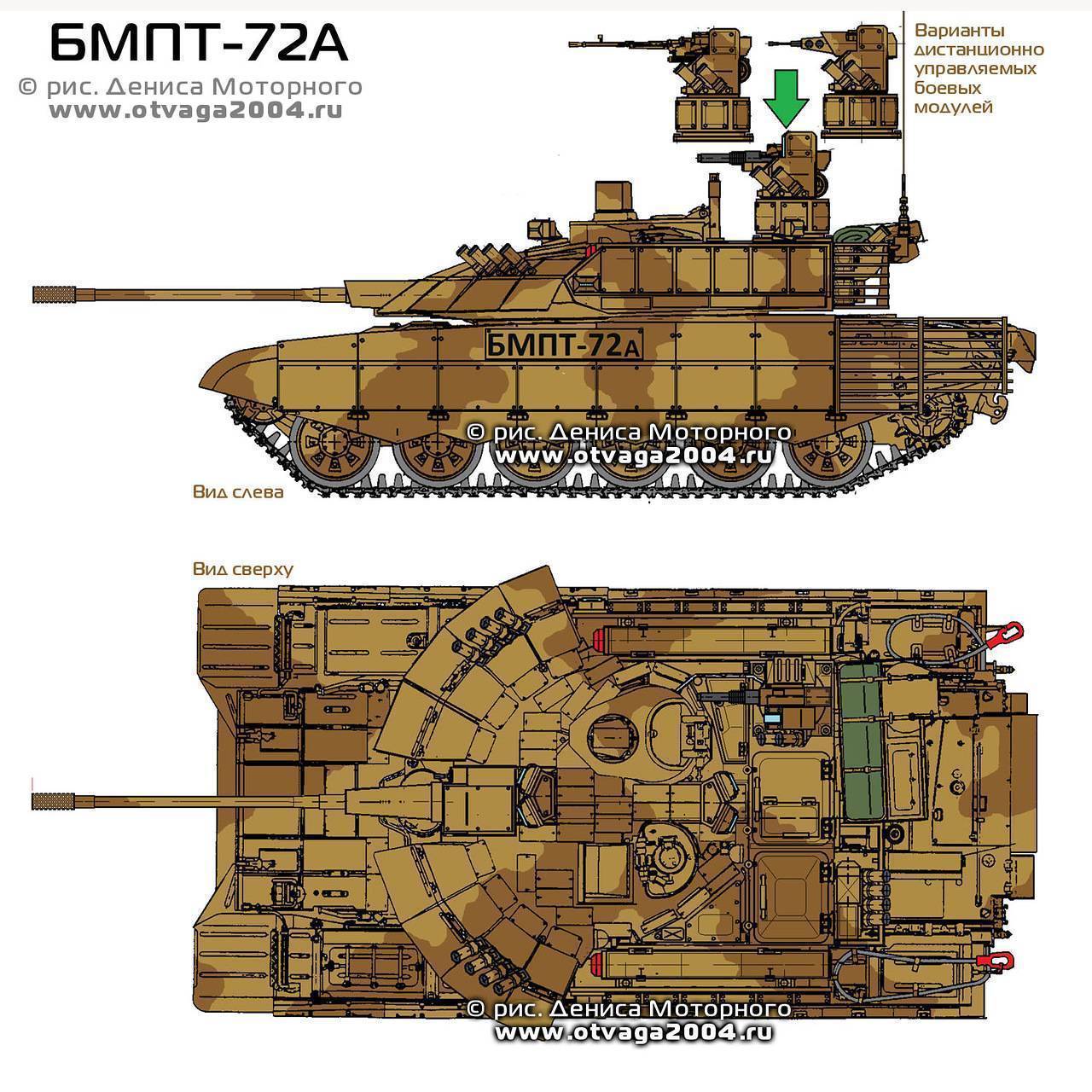 Боевые машины поддержки танков: «терминатор», «терминатор-2» и «терминатор-3»