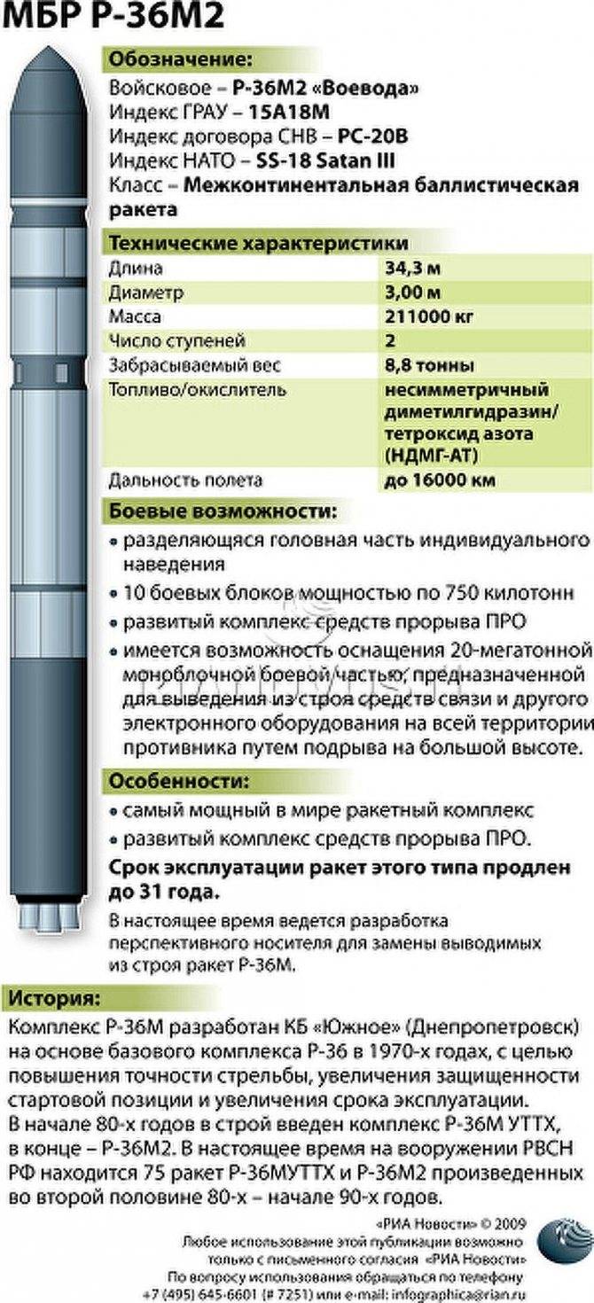Российская стратегическая ракета (мбр) сатана ss-18 (воевода рс-20в или р-36м), технические характеристики (ттх), радиус поражения и мощность