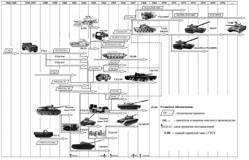 Т-72 урал - советский средний танк, история разработки и применение, конструкция и вооружение, технические характеристики, достоинства и недостатки, модификации