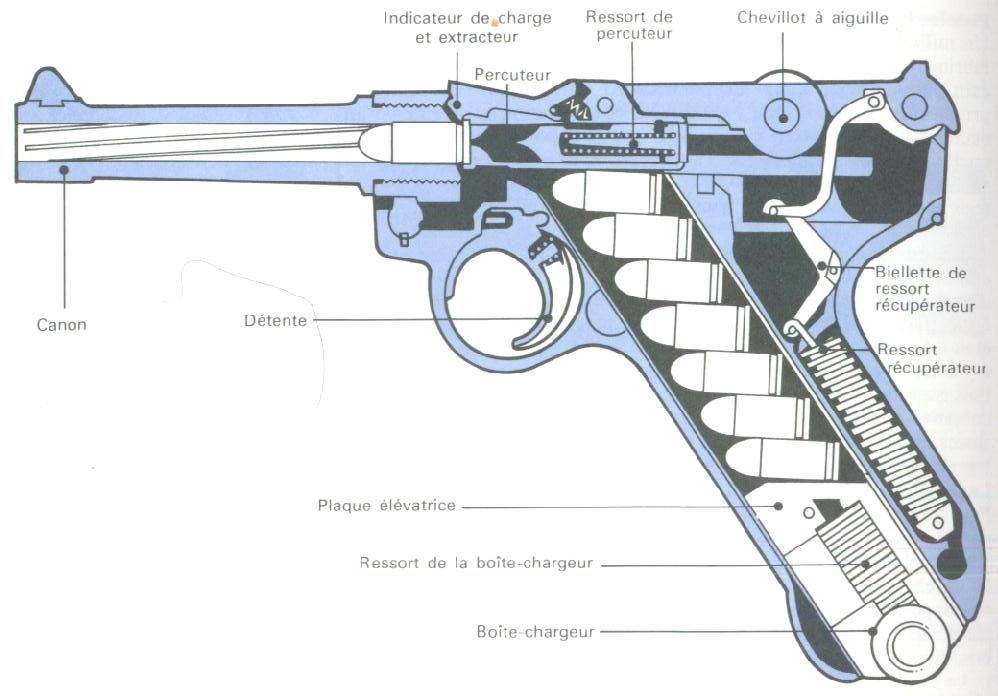 Общая классификация пистолетов люгер (luger variations). пистолеты парабеллум модель 1902, парабеллум модель 1906 года (parabellum model 1902, parabellum model 1906)
