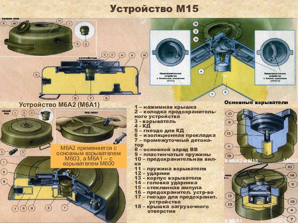 Противотанковая мина тм-35