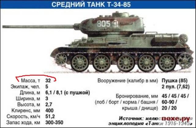 Танк т-34-85 ???? описание среднего танка, особенности, ттх