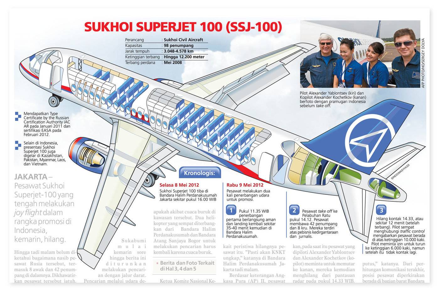 Сухой суперджет 100 — обзор самолета, схема салона лучшие места