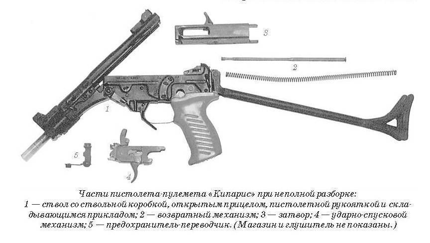 Пистолеты-пулеметы «skorpion»