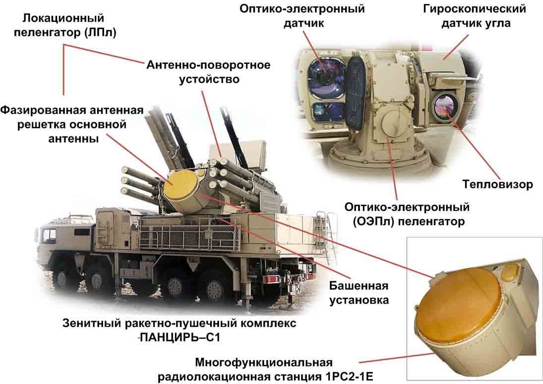 Российский самоходный зенитный ракетно-пушечный комплекс "панцирь-с1": 3698: 1/35: звезда: обзор коробки - моделистъ