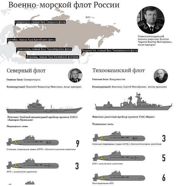 Топ 10 военных кораблей мира ☆ самые знаменитые, лучшие, мощные и крупные в современной истории флота россии и других стран ⭐ doblest.club