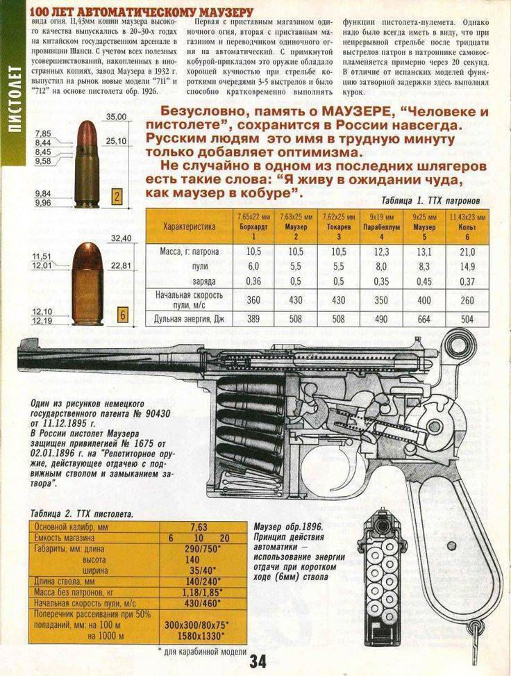 Mauser c96 - вики