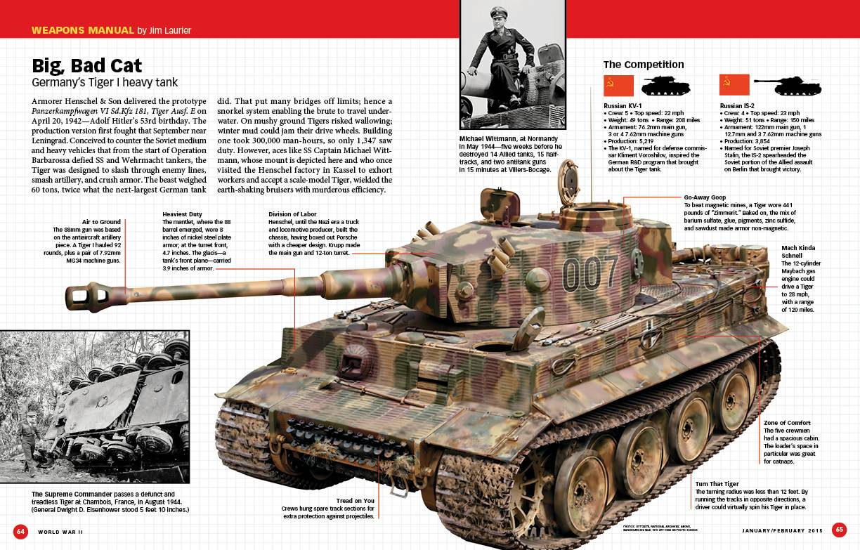 Пантера - немецкий средний танк второй мировой | tanki-tut.ru - вся бронетехника мира тут