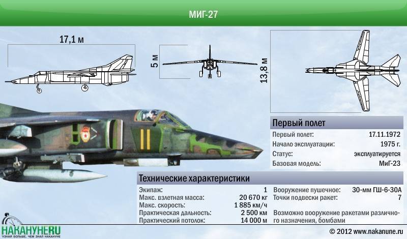Ударный штурмовик су-39 — российский громовержец