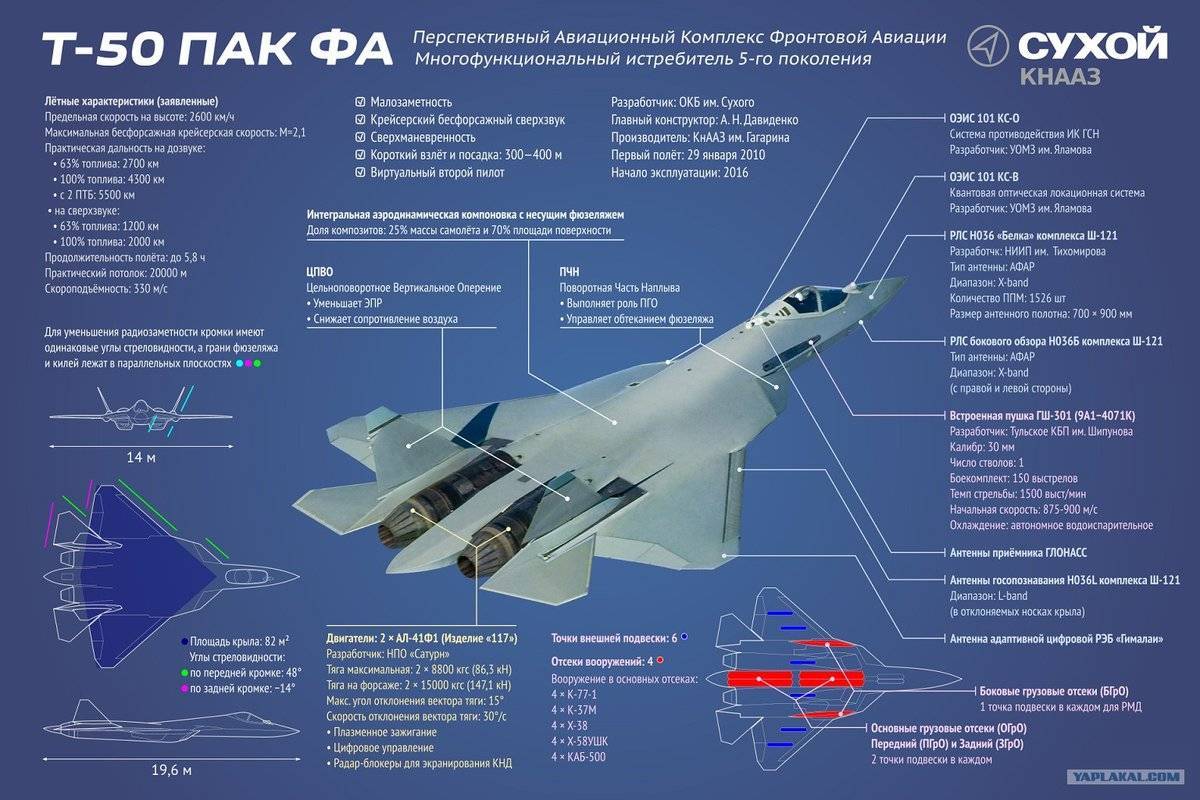 Су-25 грач размеры. двигатель. вес. история. дальность полета. практический потолок / военные самолеты / авиация / вооружение / арсенал-инфо.рф
