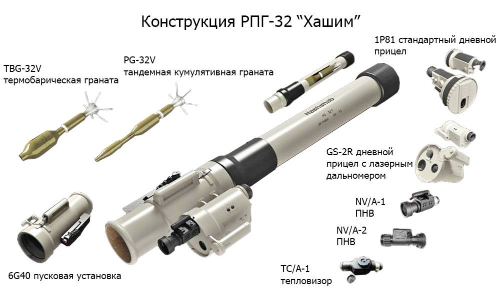 Как устроен российский гранатомет рпг-32
