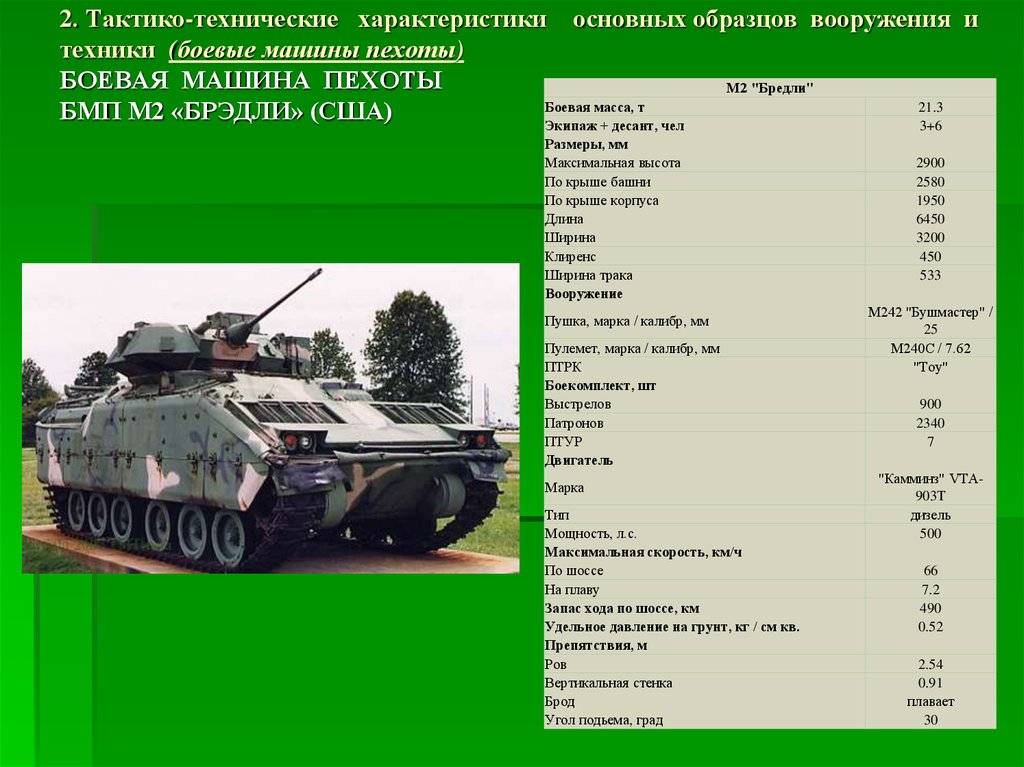 Leopard 2: история, ттх основного танка германской армии
