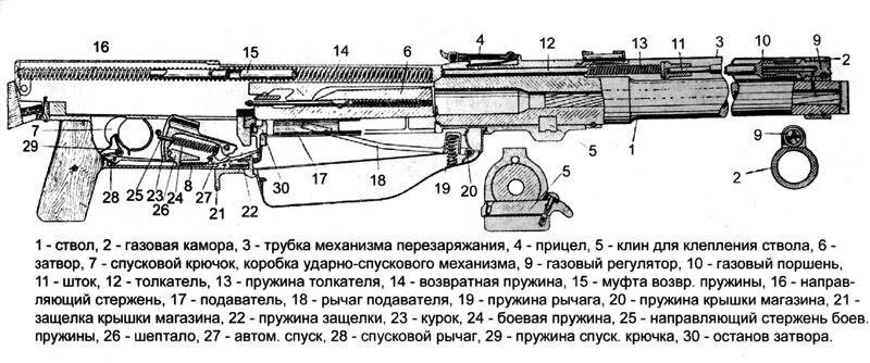 Птрс - противотанковое ружье симонова - характеристики
