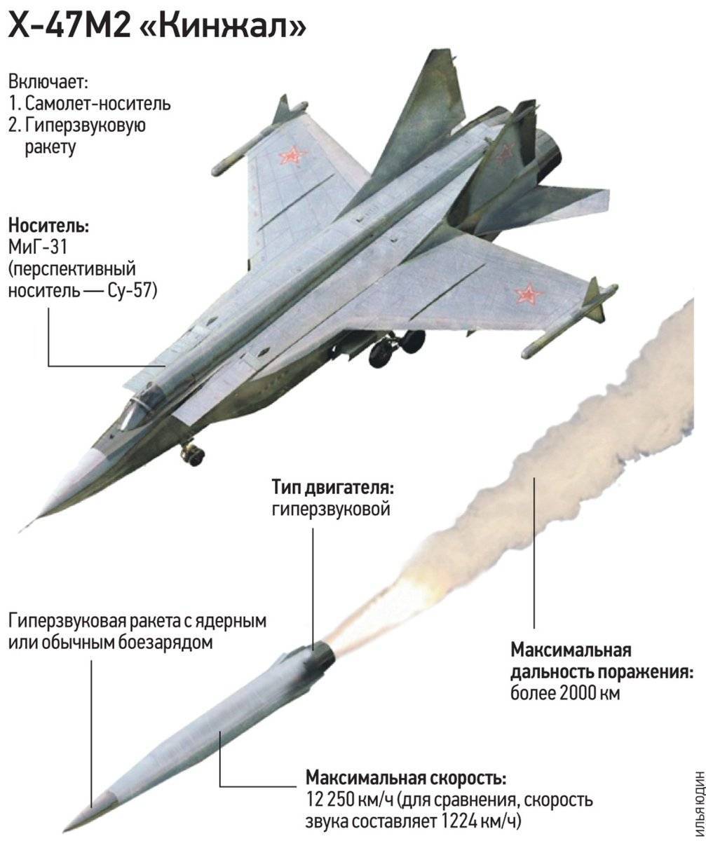 Tsar • новое оружие рф: крылатая ракета с ядерной эу и гиперзвуковая ракета с дальностью 2000 км