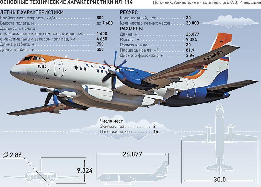 Транспортный самолет Ил-214: история проекта и его возможные перспективы