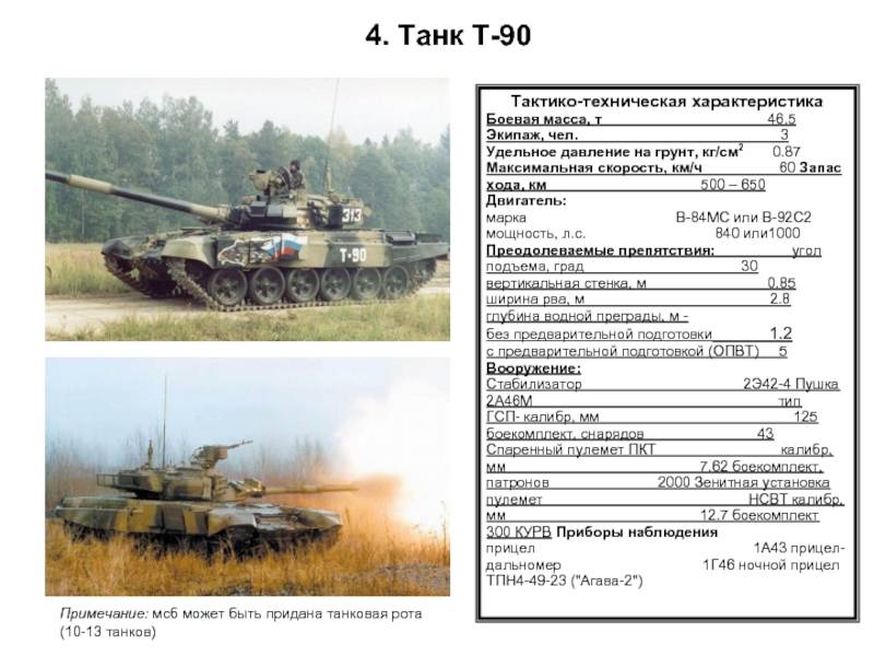 ✅ советский танк т-55: традиции качества - фабрикаприкладов.рф