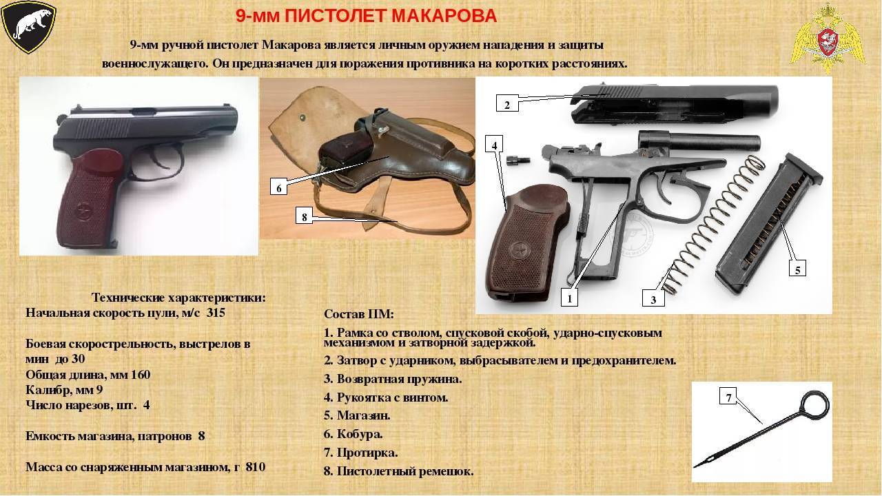 ✅ пмм пистолет макарова модернизированный - ohota-aliance.ru